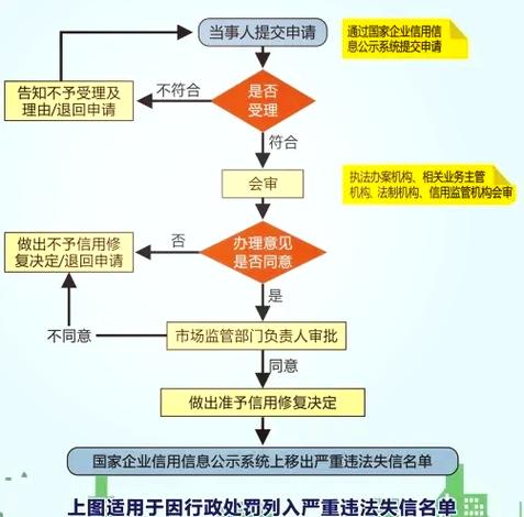 企业信用体系_信用体系企业排名_信用体系企业是什么
