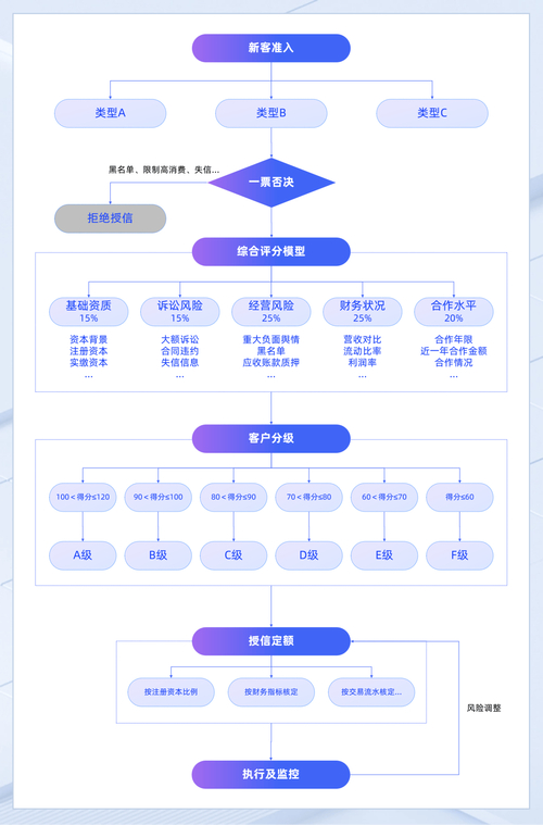 信用合作机构_信用合作企业是什么_企业信用合作