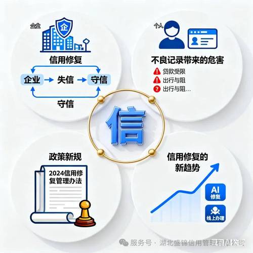 信用管理企业案例分析_企业信用管理_信用管理企业名称